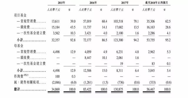 瑞威资本港股IPO！会趟出一条私募上市之路吗？