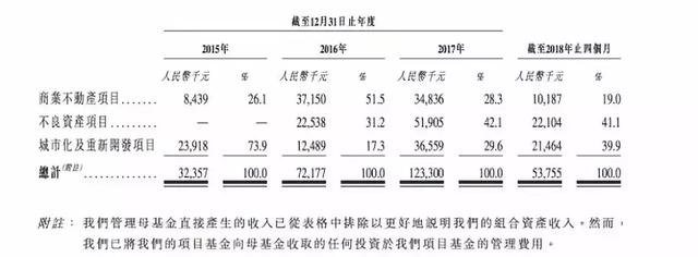 瑞威资本港股IPO！会趟出一条私募上市之路吗？