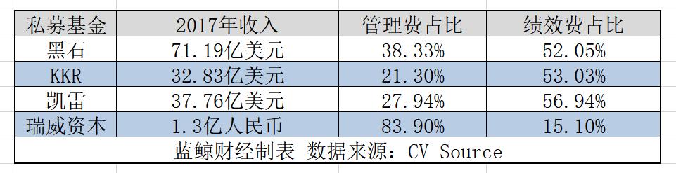 瑞威资管挂牌交易，成私募基金香港上市第一股