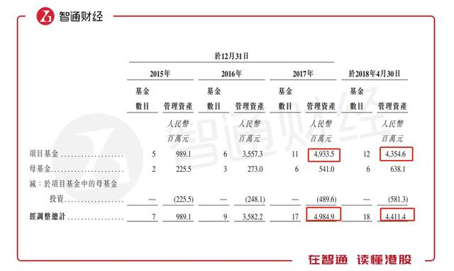 新股解读｜年回报率18.8%，瑞威资管依旧不靠谱？