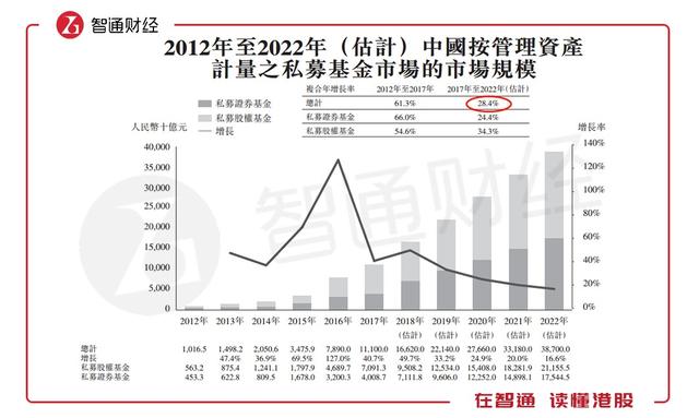 新股解读｜年回报率18.8%，瑞威资管依旧不靠谱？