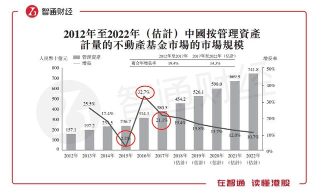 新股解读｜年回报率18.8%，瑞威资管依旧不靠谱？