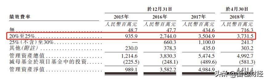 瑞威资管：国内首家港股上市私募基金，资金困境待解