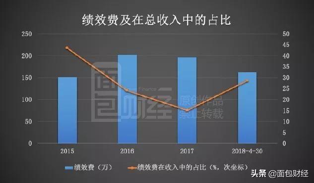 瑞威资管：国内首家港股上市私募基金，资金困境待解