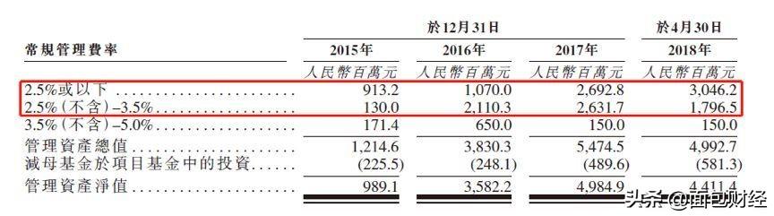 瑞威资管：国内首家港股上市私募基金，资金困境待解