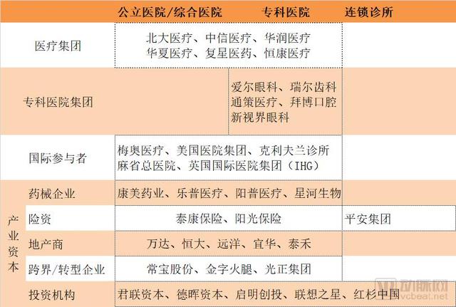 收购医院蔚然成风，产业资本跨界医疗，百姓最需要的是价值医疗！