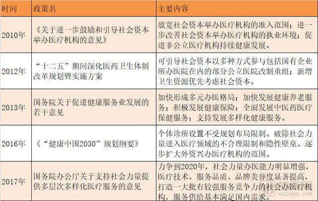 收购医院蔚然成风，产业资本跨界医疗，百姓最需要的是价值医疗！