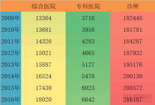 收购医院蔚然成风，产业资本跨界医疗，百姓最需要的是价值医疗！