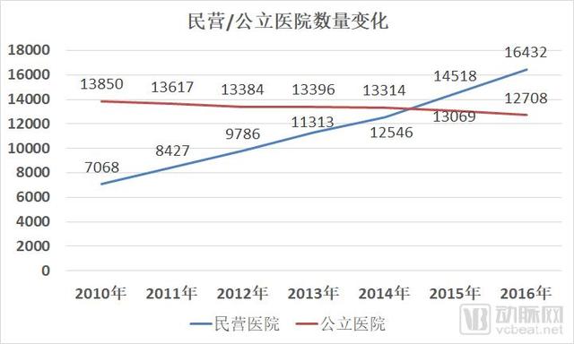 收购医院蔚然成风，产业资本跨界医疗，百姓最需要的是价值医疗！