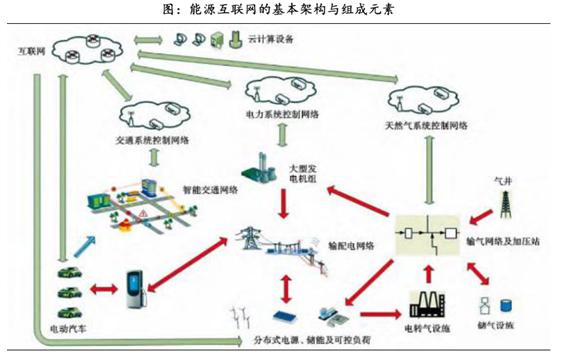 璞盈资本高莉：千亿市值的能源互联网标的很快到来！