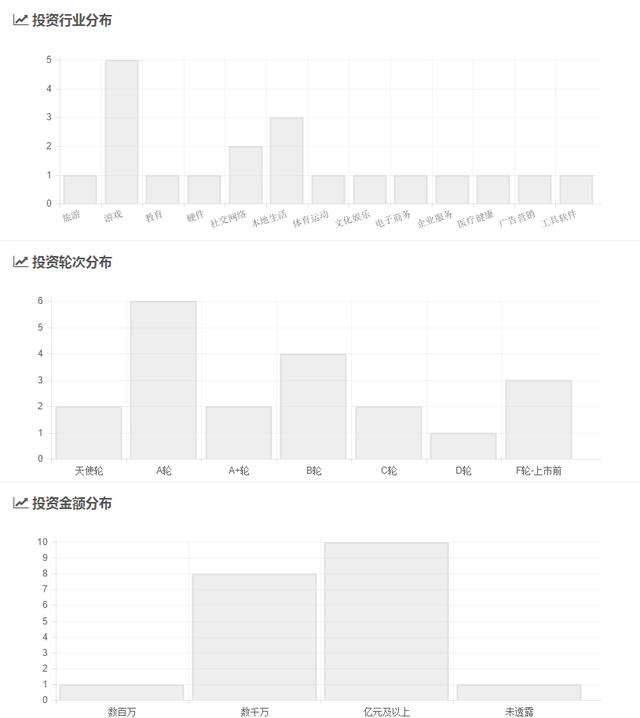 中国最有“名”的富二代，5年投资21个项目赚几亿？