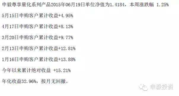 A股创7年最大跌幅！申毅投资获正收益成“抗跌王”