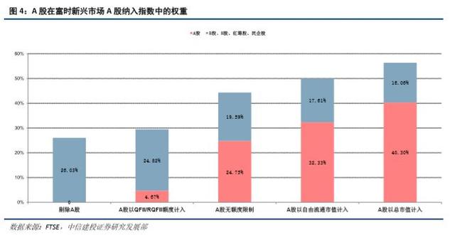 「投资理财」A股三度闯关终“入富”！长期有望带来千亿元资金流入