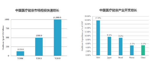 新经济环境下的医疗健康产业