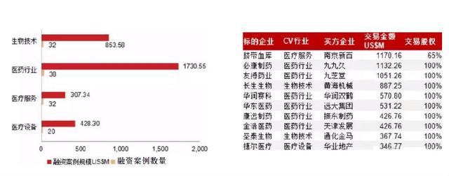 新经济环境下的医疗健康产业