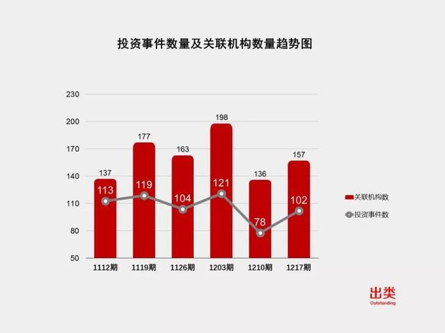 一周GP风向榜｜投资数据疲软，IDG、峰瑞、盛宇资本进前三，相泰、中投中财、国鸿创投上升最快