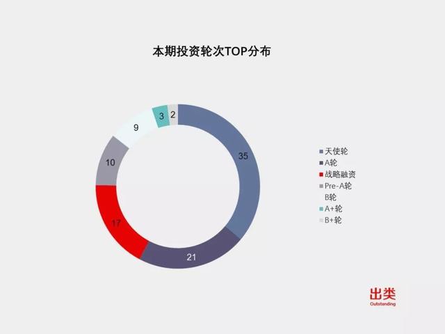 一周GP风向榜｜投资数据疲软，IDG、峰瑞、盛宇资本进前三，相泰、中投中财、国鸿创投上升最快