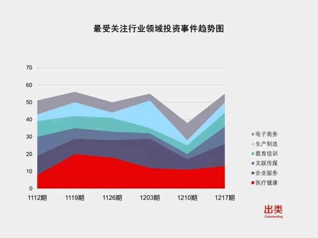 一周GP风向榜｜投资数据疲软，IDG、峰瑞、盛宇资本进前三，相泰、中投中财、国鸿创投上升最快