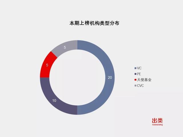 一周GP风向榜｜投资数据疲软，IDG、峰瑞、盛宇资本进前三，相泰、中投中财、国鸿创投上升最快