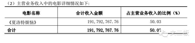 公募大哥林利军、微影入股，开心麻花最新估值50.2亿！