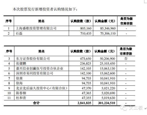 公募大哥林利军、微影入股，开心麻花最新估值50.2亿！