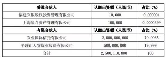 规模25亿元！河南首只上市公司发起的债转股基金启动