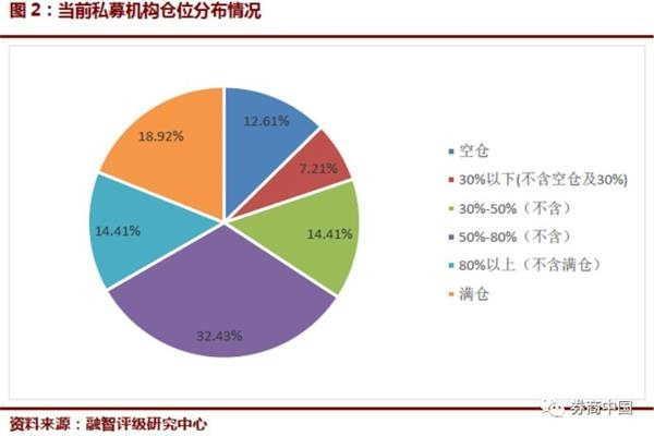 罕见！38家大型私募全线亏损 史上首次