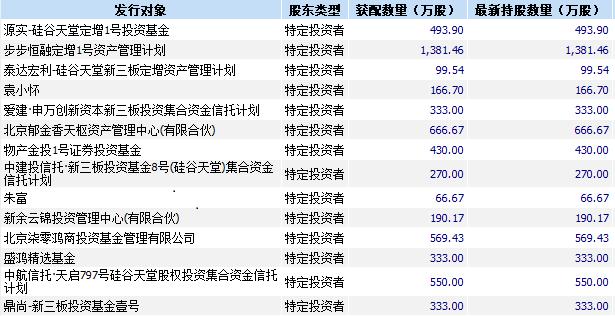 给钱不要！小股东拒现金分红，PE大佬硅谷天堂4.4亿派钱受阻