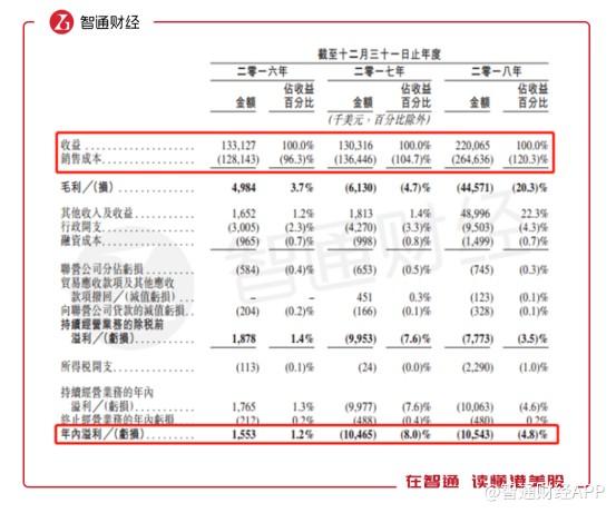 新股前瞻|家里有矿也难富，金价浮动成硅谷天堂黄金的“扶贫丹”