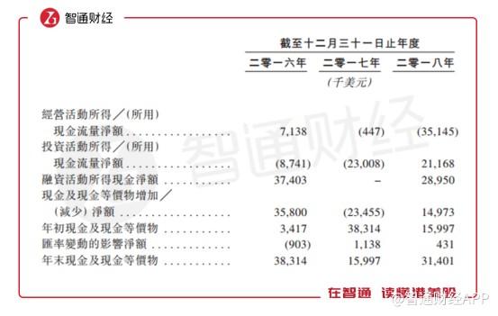 新股前瞻|家里有矿也难富，金价浮动成硅谷天堂黄金的“扶贫丹”