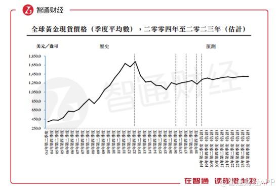 新股前瞻|家里有矿也难富，金价浮动成硅谷天堂黄金的“扶贫丹”