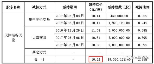 硅谷天堂模式有多厉害？收购资产亏损了，它还能收益翻倍！