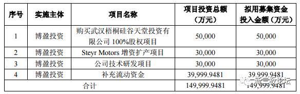 硅谷天堂模式有多厉害？收购资产亏损了，它还能收益翻倍！