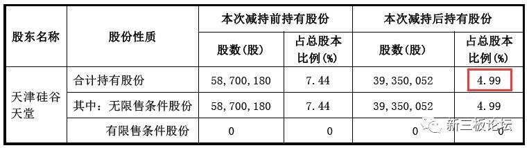 硅谷天堂模式有多厉害？收购资产亏损了，它还能收益翻倍！