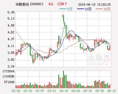 华联股份：拟出资1亿元投资深圳池杉