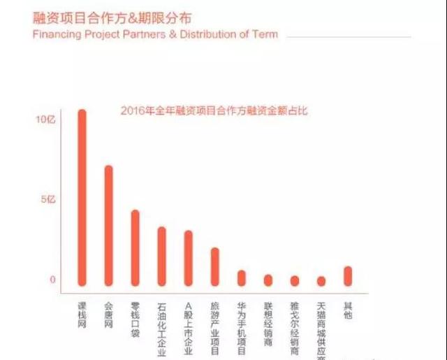 起底春晓资本腾挪术：投资亏4亿，腾挪资金上百亿