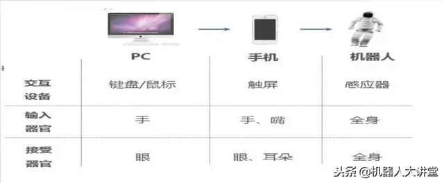 索道投资创始合伙人石东华《智能机器人行业落地的探索之路》