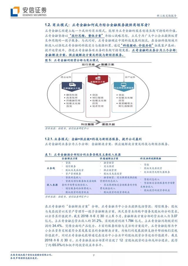 「有声版」正奇金融提交IPO申请，打造中小微企业金融服务领军者「安信诸海滨团队」