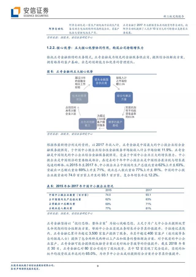 「有声版」正奇金融提交IPO申请，打造中小微企业金融服务领军者「安信诸海滨团队」