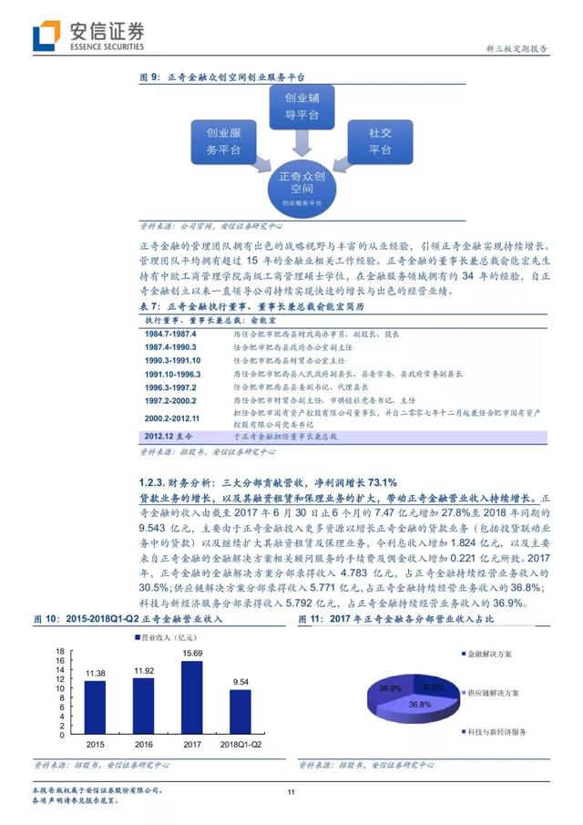 「有声版」正奇金融提交IPO申请，打造中小微企业金融服务领军者「安信诸海滨团队」