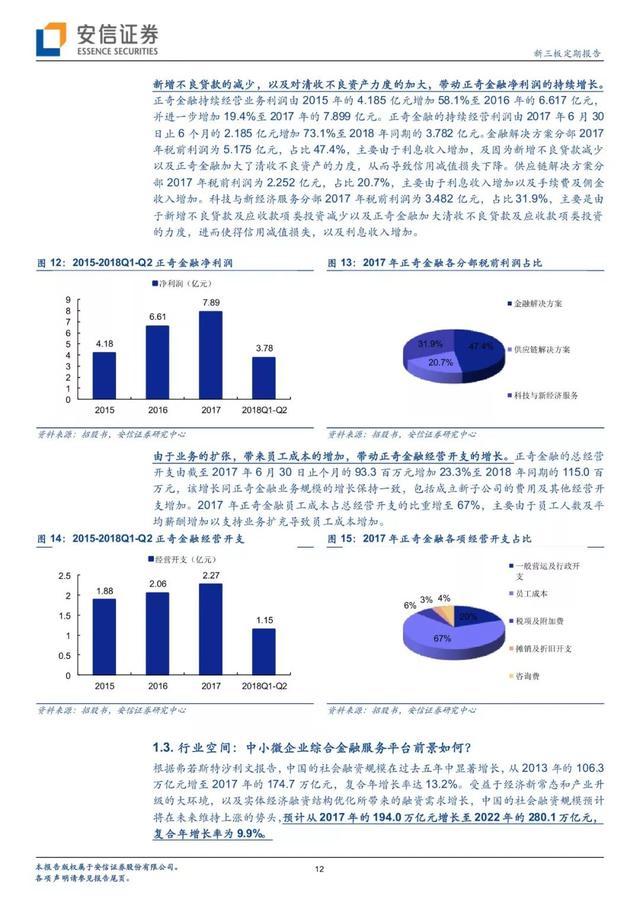 「有声版」正奇金融提交IPO申请，打造中小微企业金融服务领军者「安信诸海滨团队」