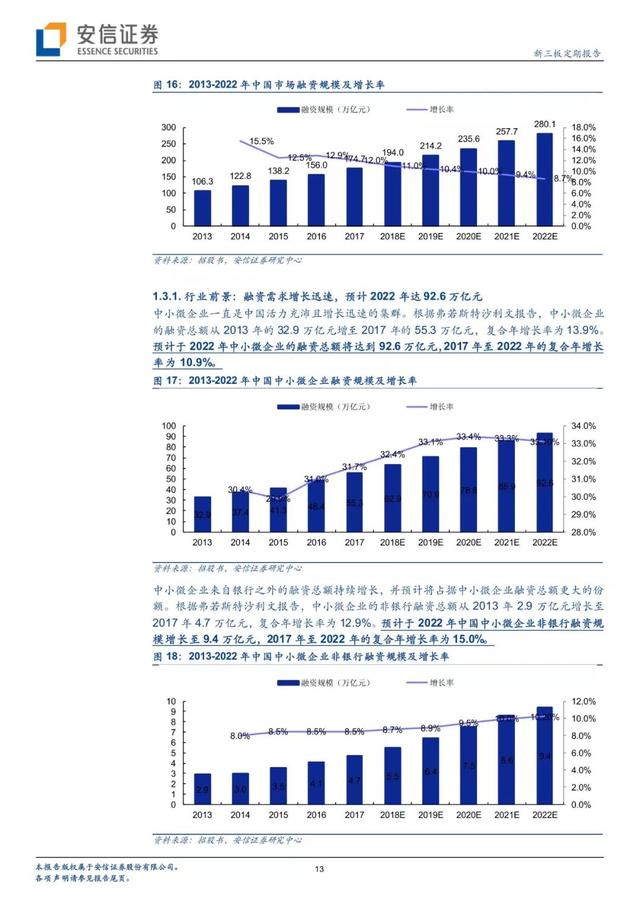 「有声版」正奇金融提交IPO申请，打造中小微企业金融服务领军者「安信诸海滨团队」