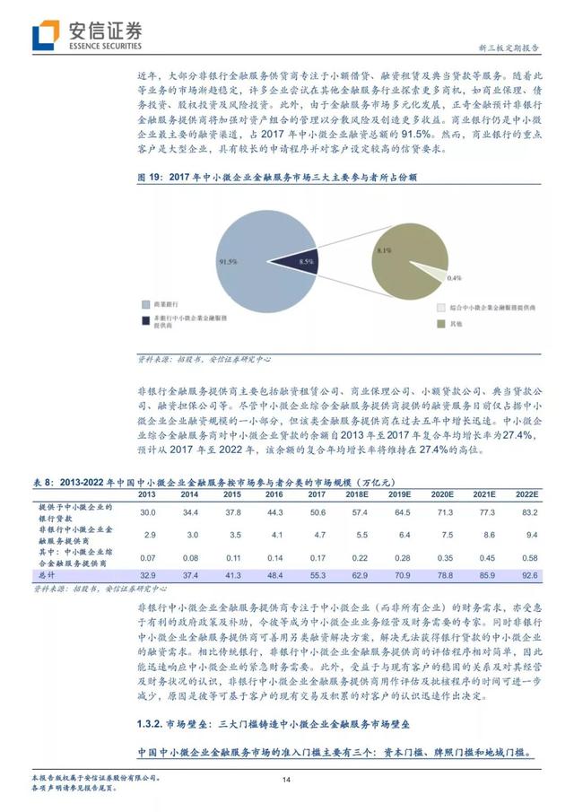 「有声版」正奇金融提交IPO申请，打造中小微企业金融服务领军者「安信诸海滨团队」