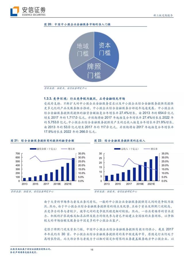 「有声版」正奇金融提交IPO申请，打造中小微企业金融服务领军者「安信诸海滨团队」