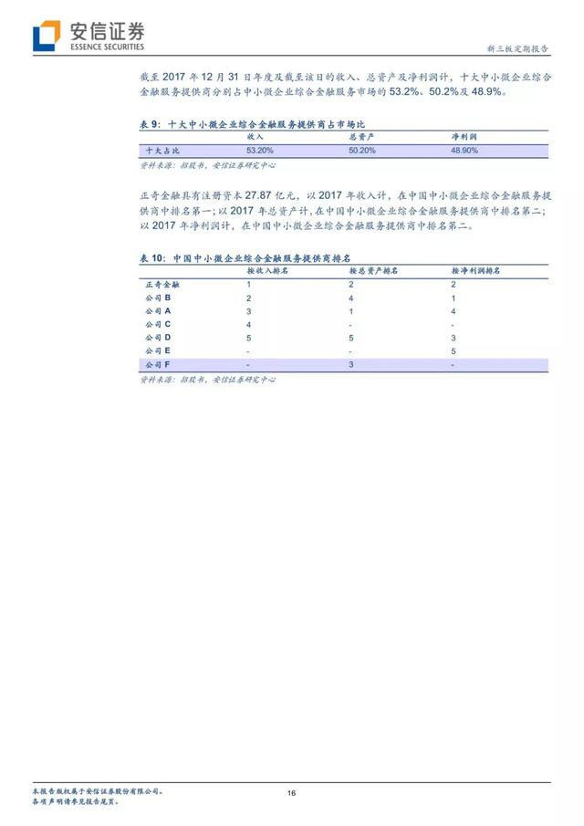 「有声版」正奇金融提交IPO申请，打造中小微企业金融服务领军者「安信诸海滨团队」