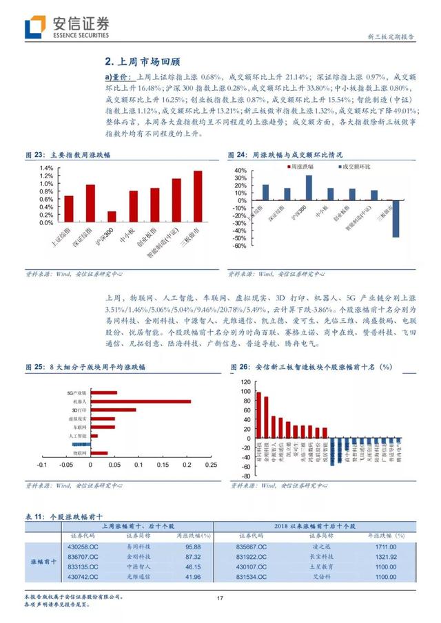 「有声版」正奇金融提交IPO申请，打造中小微企业金融服务领军者「安信诸海滨团队」