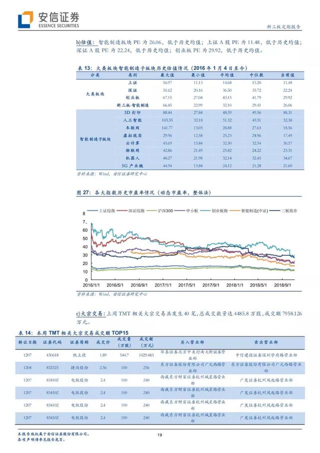 「有声版」正奇金融提交IPO申请，打造中小微企业金融服务领军者「安信诸海滨团队」