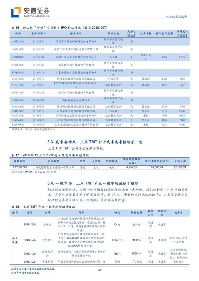 「有声版」正奇金融提交IPO申请，打造中小微企业金融服务领军者「安信诸海滨团队」