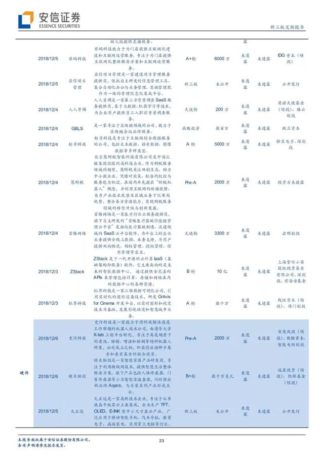 「有声版」正奇金融提交IPO申请，打造中小微企业金融服务领军者「安信诸海滨团队」