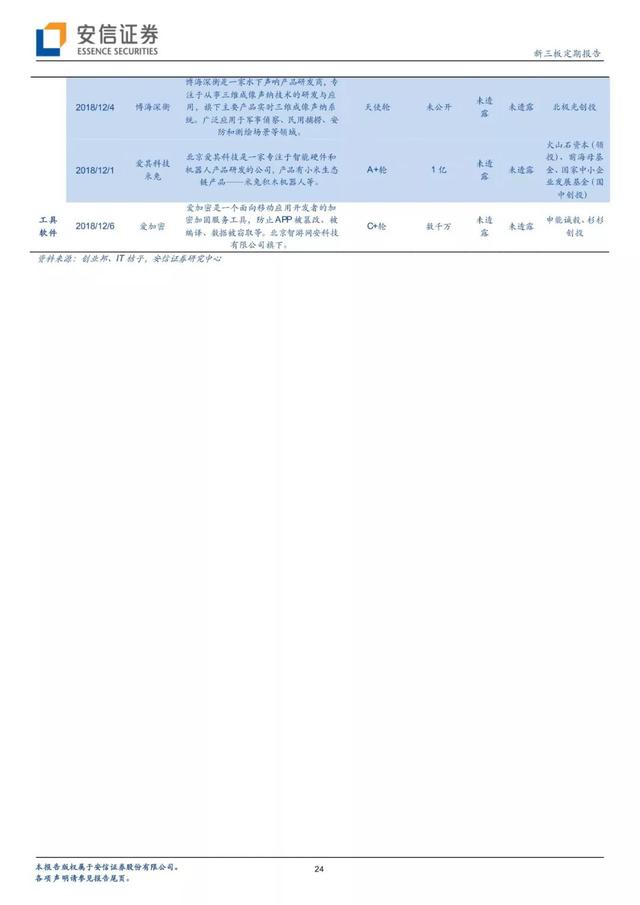 「有声版」正奇金融提交IPO申请，打造中小微企业金融服务领军者「安信诸海滨团队」